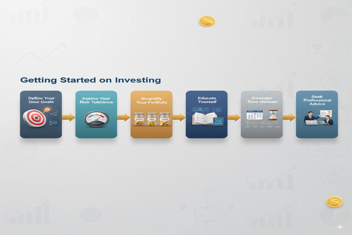 Getting Started on Investing