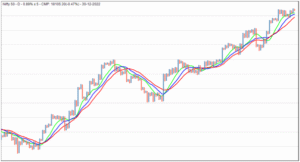 Chart A